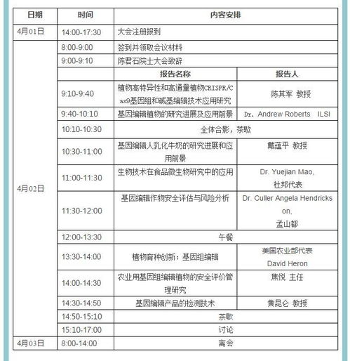 2018年生物技术食品安全国际学术研讨会 基因编辑生物技术专题研讨会